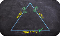 Graphic showing time, cost, and quality are all related